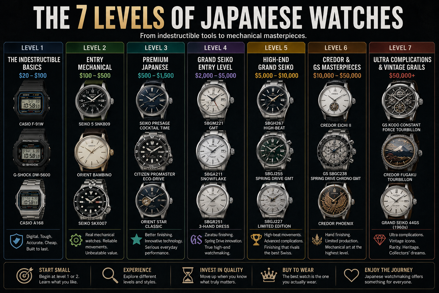Japanese Watches