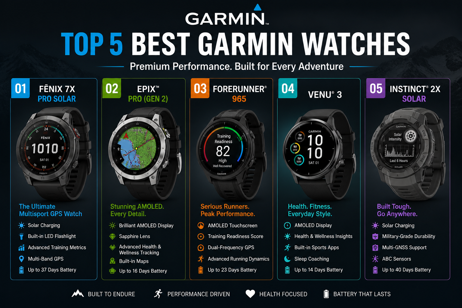Best Garmin Watches