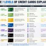 Credit Cards