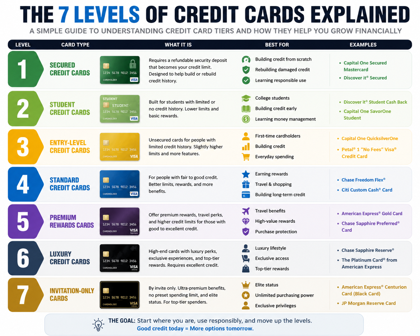 Credit Cards