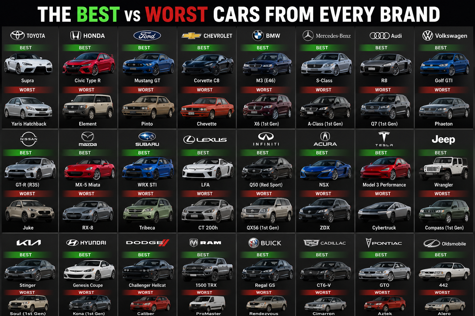 WORST