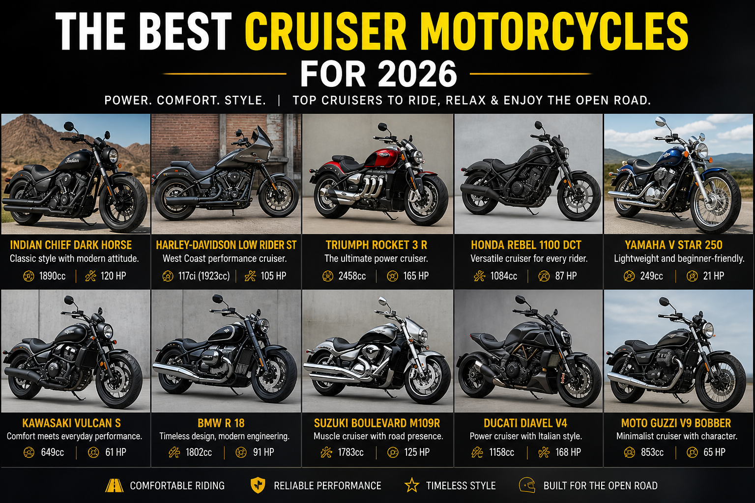 The Best Cruiser Motorcycles